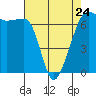 Sunset Beach tide chart for Monday, April 24, 2023