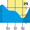 Sunset Beach tide chart for Saturday, April 29, 2023