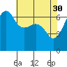 Sunset Beach tide chart for Sunday, April 30, 2023
