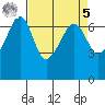 Sunset Beach tide chart for Wednesday, April 5, 2023