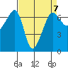 Sunset Beach tide chart for Friday, April 7, 2023