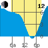 Sunset Beach tide chart for Friday, May 12, 2023