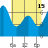 Sunset Beach tide chart for Monday, May 15, 2023