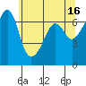 Sunset Beach tide chart for Tuesday, May 16, 2023
