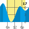 Sunset Beach tide chart for Wednesday, May 17, 2023
