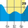 Sunset Beach tide chart for Monday, May 29, 2023