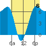 Sunset Beach tide chart for Saturday, May 6, 2023