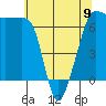 Sunset Beach tide chart for Tuesday, May 9, 2023
