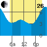 Sunset Beach tide chart for Monday, June 26, 2023