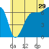Sunset Beach tide chart for Thursday, June 29, 2023