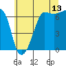 Sunset Beach tide chart for Thursday, July 13, 2023