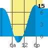 Sunset Beach tide chart for Saturday, July 15, 2023