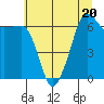 Sunset Beach tide chart for Thursday, July 20, 2023