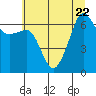 Sunset Beach tide chart for Saturday, July 22, 2023