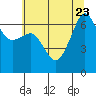 Sunset Beach tide chart for Sunday, July 23, 2023