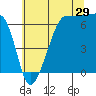 Sunset Beach tide chart for Saturday, July 29, 2023