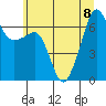 Sunset Beach tide chart for Saturday, July 8, 2023