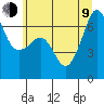 Sunset Beach tide chart for Sunday, July 9, 2023