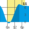 Sunset Beach tide chart for Friday, August 11, 2023