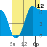 Sunset Beach tide chart for Saturday, August 12, 2023