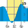 Sunset Beach tide chart for Tuesday, August 15, 2023