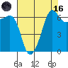Sunset Beach tide chart for Wednesday, August 16, 2023