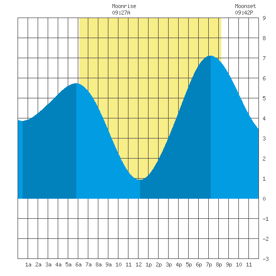 Sunset Beach tide chart for Saturday, August 19, 2023