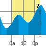 Sunset Beach tide chart for Monday, August 7, 2023