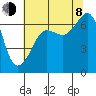 Sunset Beach tide chart for Tuesday, August 8, 2023