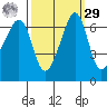 Sunset Beach tide chart for Friday, September 29, 2023