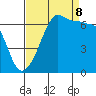 Sunset Beach tide chart for Friday, September 8, 2023