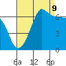 Sunset Beach tide chart for Saturday, September 9, 2023