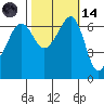 Sunset Beach tide chart for Saturday, October 14, 2023
