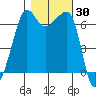 Sunset Beach tide chart for Monday, October 30, 2023