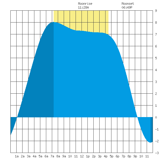 Sunset Beach tide chart for Thursday, November 16, 2023