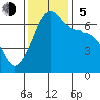 Sunset Beach tide chart for Sunday, November 5, 2023