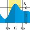 Sunset Beach tide chart for Monday, November 6, 2023