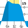 Sunset Beach tide chart for Friday, December 15, 2023