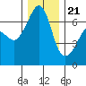Sunset Beach tide chart for Thursday, December 21, 2023