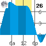 Sunset Beach tide chart for Tuesday, December 26, 2023