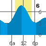 Sunset Beach tide chart for Wednesday, December 6, 2023