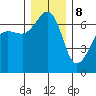 Sunset Beach tide chart for Friday, December 8, 2023