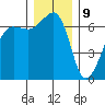 Sunset Beach tide chart for Saturday, December 9, 2023