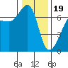 Sunset Beach tide chart for Friday, January 19, 2024