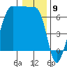 Sunset Beach tide chart for Tuesday, January 9, 2024