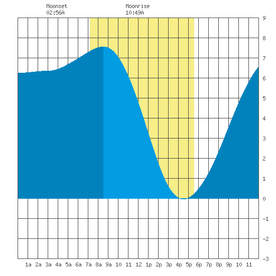 Sunset Beach tide chart for Saturday, February 17, 2024