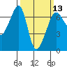 Sunset Beach tide chart for Wednesday, March 13, 2024
