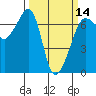 Sunset Beach tide chart for Thursday, March 14, 2024