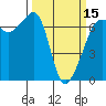 Sunset Beach tide chart for Friday, March 15, 2024