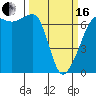 Sunset Beach tide chart for Saturday, March 16, 2024